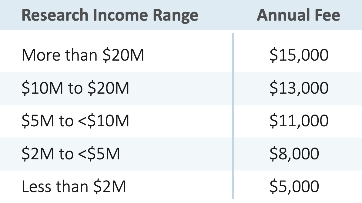 Primary Membership Fee Schedule A