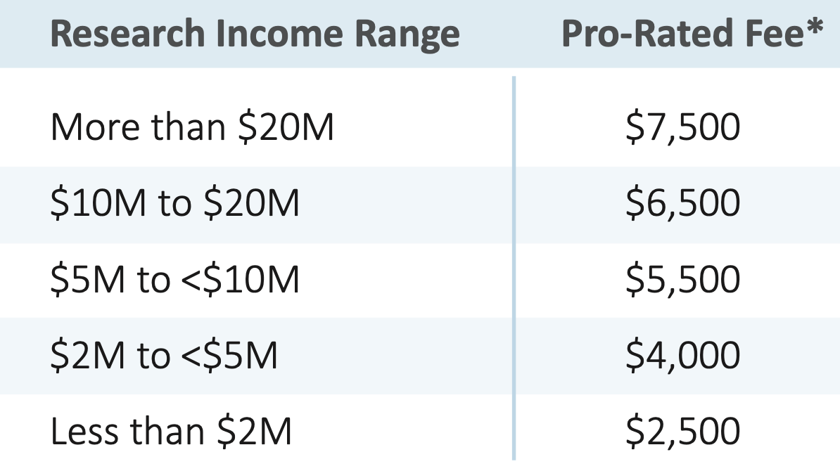 Primary Membership Fee Schedule B