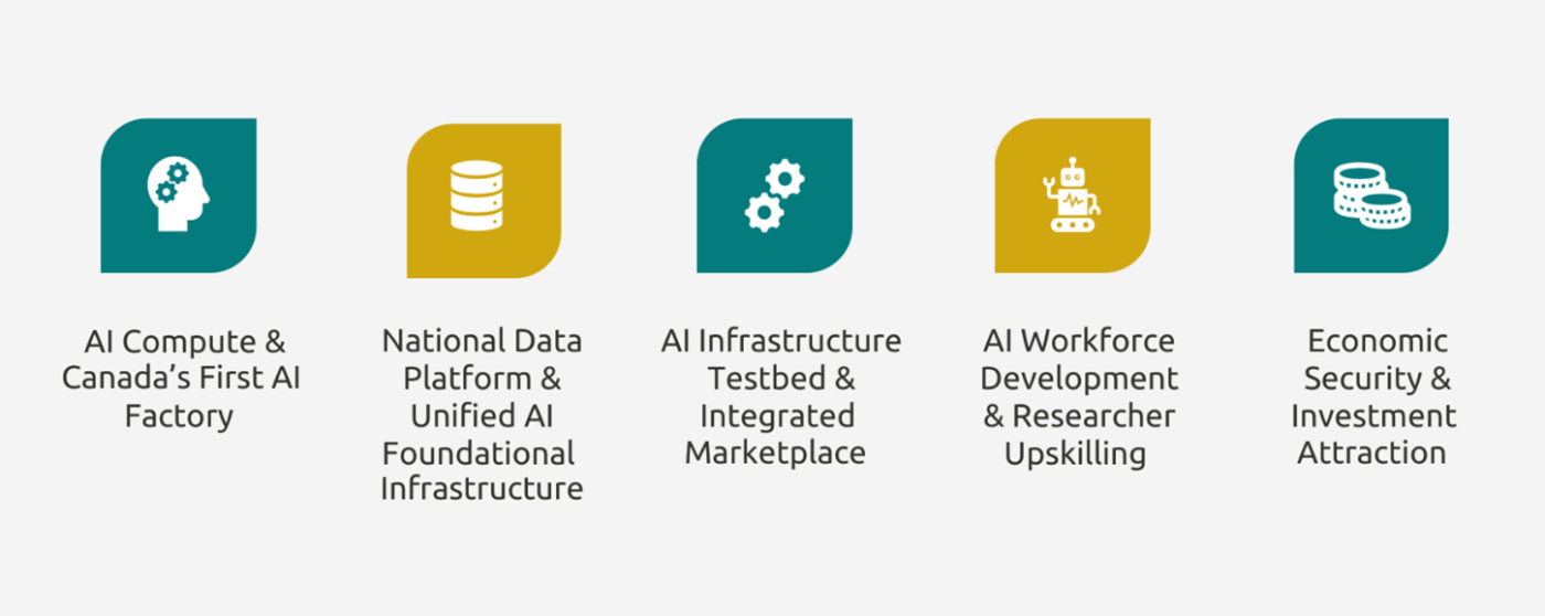 Our Vision for Sovereign AI Compute - proposed approach